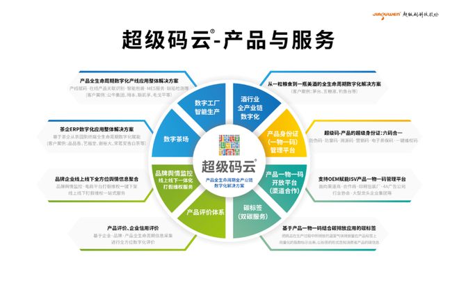 超級碼“品品香白茶-產品數字身份證項目”案例入選中國防偽行業十大優秀案例 助力品牌管理升級